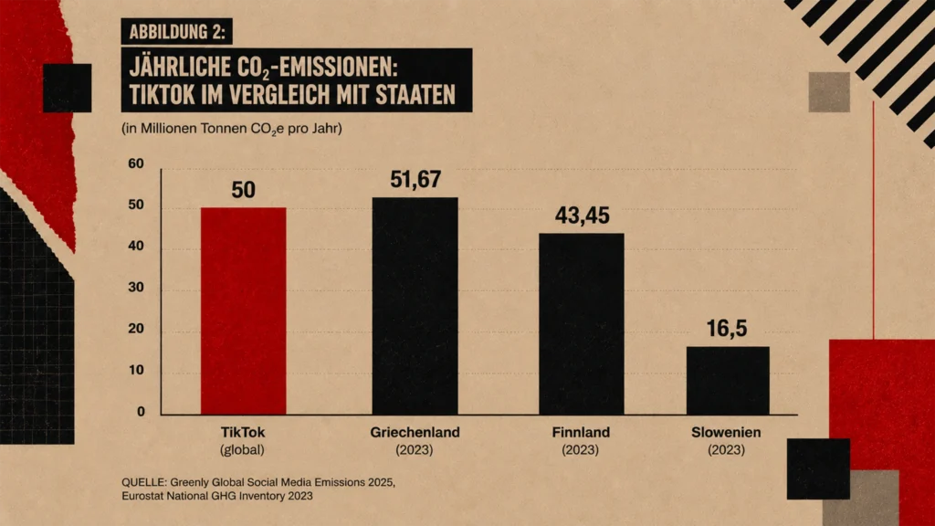 Diagramm zur Entwicklung des physischen Spielzeugmarkts 2025 mit Schwerpunkt auf Brettspielen und Bausätzen.